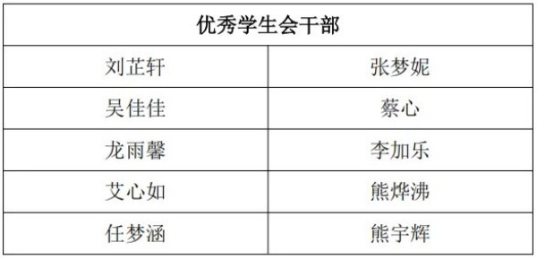 岳陽市江南通信職業(yè)技術(shù)學(xué)校有限公司,岳陽江南學(xué)校,岳陽江南通信學(xué)校,岳陽職業(yè)學(xué)校